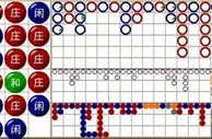 玩家心得：马上去澳门了 和赌友分享我的心情 