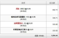 玩家心得：人旺的时候怎么下都赢啊~都放弃的比赛也能逆转 