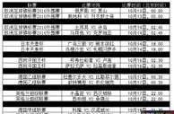 【188BET金宝博】本周10月13日至10月18日热门赛事推介 