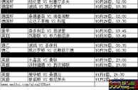 【188BET金宝博】本周10月27日至11月2日热门赛事推介
