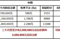【明陞M88】2015至2016第四季度“异乎寻常的福利“（12月） 