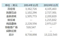博彩动态：新泽西11月博彩收入8.7亿 同比增长20%