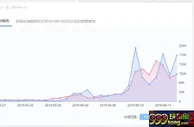 博彩头条：欧洲杯观察：中国近5亿资金流向外围博彩网站
