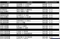 【188BET金宝博】本周8月9日至8月14日热门赛事推介 