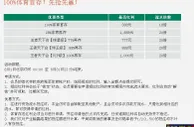 100%体育首存！先抢先赢就在RB88