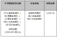 【同乐城】天下五绝•5大老虎J联合再充彩金！100%送！ 