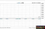 博彩资讯：花旗料9月份博彩收益为180亿 日均收入6.14亿