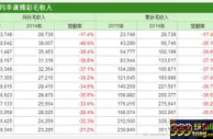 博彩资讯：昔日荣光不再 澳门去年博彩业收入降至五年冰点