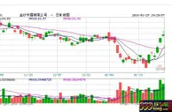 博彩资讯：濠赌股走势转强 博彩收入有望改善(图)
