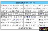博彩资讯：亚冠赔率看中超 BIG4望齐聚正赛 鲁能上港冲吧
