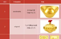 【太阳城亚洲】扑克王--金猴派彩，是谁捧了妹纸家的金元宝 