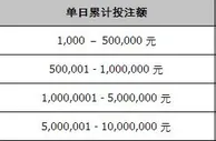 同乐城六大老虎机 每日返水 准时到账
