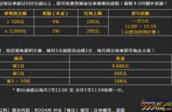 八大胜 波胆竞赛！智取￥8,888奖金！