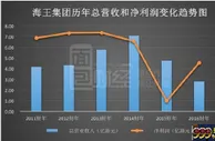 玩球网报：中国反腐重伤澳门博彩经纪人 海王集团巨亏2亿