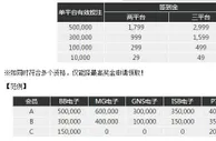 博九网爆奖夺金第一招 畅游平台2999