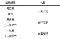 走地皇R皇城佳节来袭 每逢过节有红包，最高￥168