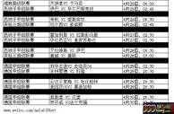 博彩头条：【188金宝博】本周4月24日至4月30日热门赛事推介