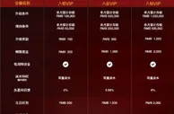 加入八大胜VIP俱乐部，享受尊贵特权