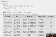 优德W88老虎机100%首存红利高达2,888元！