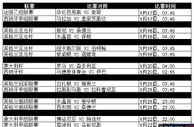 【188金宝博】本周1月16日至1月22日热门赛事推介