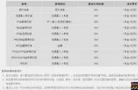 优德W88畅爽游戏样样精通，首存100%