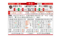 东方拆局(西盃)