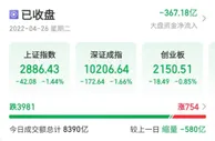 沪指跌1.44%跌破2900点 创2020年5月底以来新低