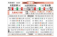 [苏超] 利云斯顿 VS 邓迪联队