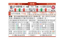 东方拆局(澳職)