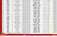 新西兰总身价是中国的2倍多，克里斯-伍德一人几乎就抵得上国足