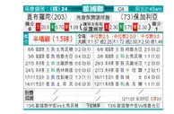 [欧国联] 直布罗陀 VS 保加利亚