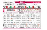 [荷乙] 赫拉克莱斯 VS 布雷达