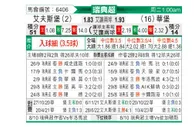 [瑞典超] 埃尔夫斯堡 - 瓦尔贝里