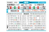 [阿甲] 纽维尔老男孩 VS 塔勒瑞斯