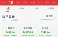沪指跌0.41% 元宇宙概念持续活跃