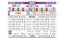东方拆局(英甲)