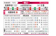 [荷乙] 格罗宁根 VS 埃蒙