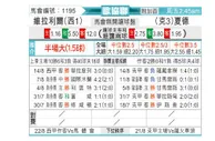 [欧会杯] 比利亚雷亚尔 VS 斯普利特海杜克