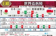 [世界杯] 喀麦隆 vs 塞尔维亚