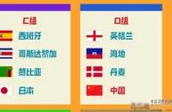 世界杯揭幕战，丹麦兵强马壮，中国女足差距悬殊，出线难度如夺冠