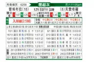 [墨西联秋] 普埃布拉 VS 克雷塔罗
