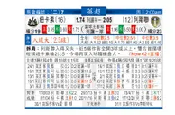 东方拆局(英超)