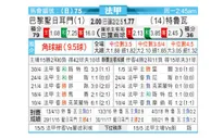 [法甲] 巴黎圣日尔曼 VS 特鲁瓦