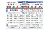 [美职业] 纳什威尔 VS 华盛顿联