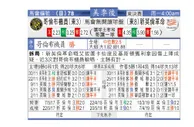 东方拆局(美聯)