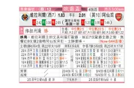 东方拆局(歐霸盃)