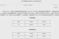 降准+MLF+逆回购！超1万亿“套餐”来了，LPR怎么走？