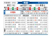 [英超] 伯恩利 - 切尔西