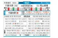 [日职乙] 千叶市原 - 冈山绿雉