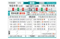 [欧冠杯] 特拉布宗体育 VS 哥本哈根